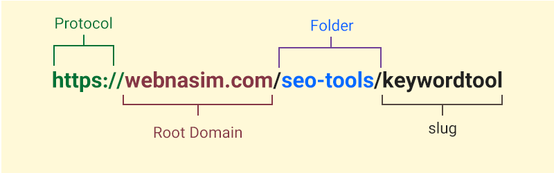 ساختار URL